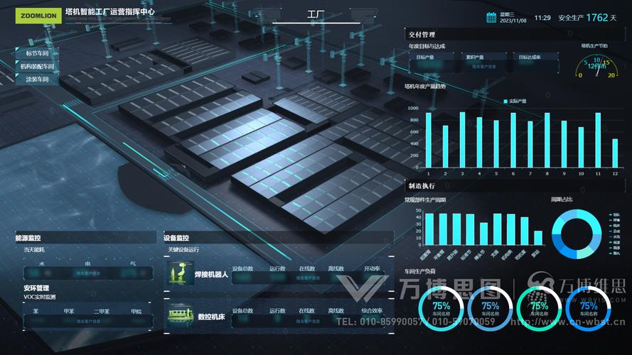 塔機智能工廠運營指揮中心 數據可視化、交互設計與HTML5開發的融合實踐