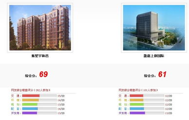 新星宇和邑與盈嘉上鋒國際深度對比 誰的品質更勝一籌？