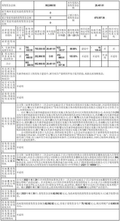 2023年上半年國(guó)內(nèi)旅游業(yè)務(wù)發(fā)展概覽與牧原食品股份戰(zhàn)略機(jī)遇