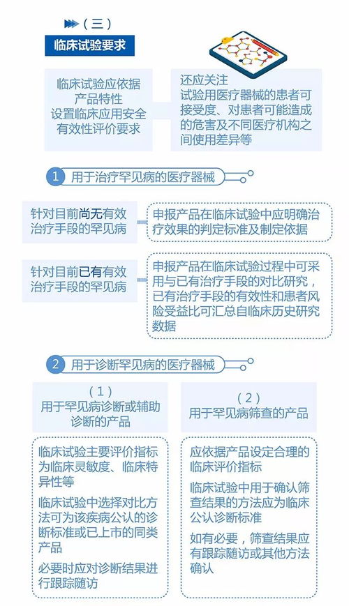 cmde產(chǎn)品注冊(cè)圖解與國(guó)內(nèi)旅游業(yè)務(wù)解析