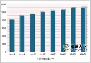 2018年中國旅游行業全景掃描 游客流量、出入境動態、消費規模與外匯收入深度分析