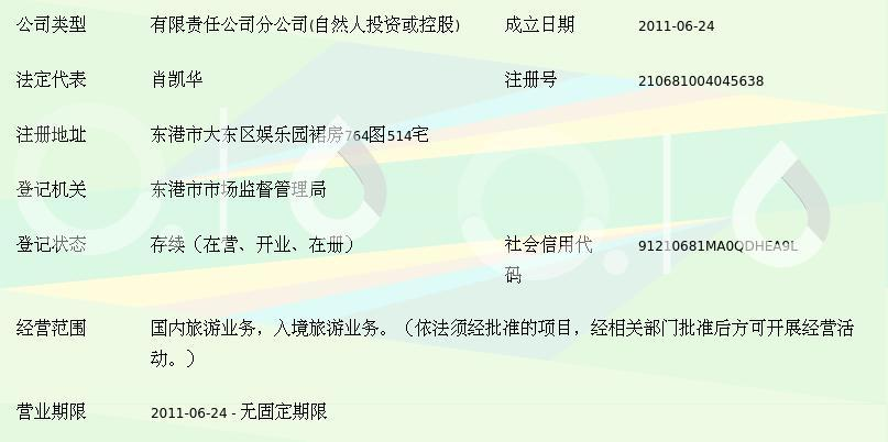 丹東神洲國際旅行社東港門市部 入境旅游業(yè)務(wù)概覽與優(yōu)勢